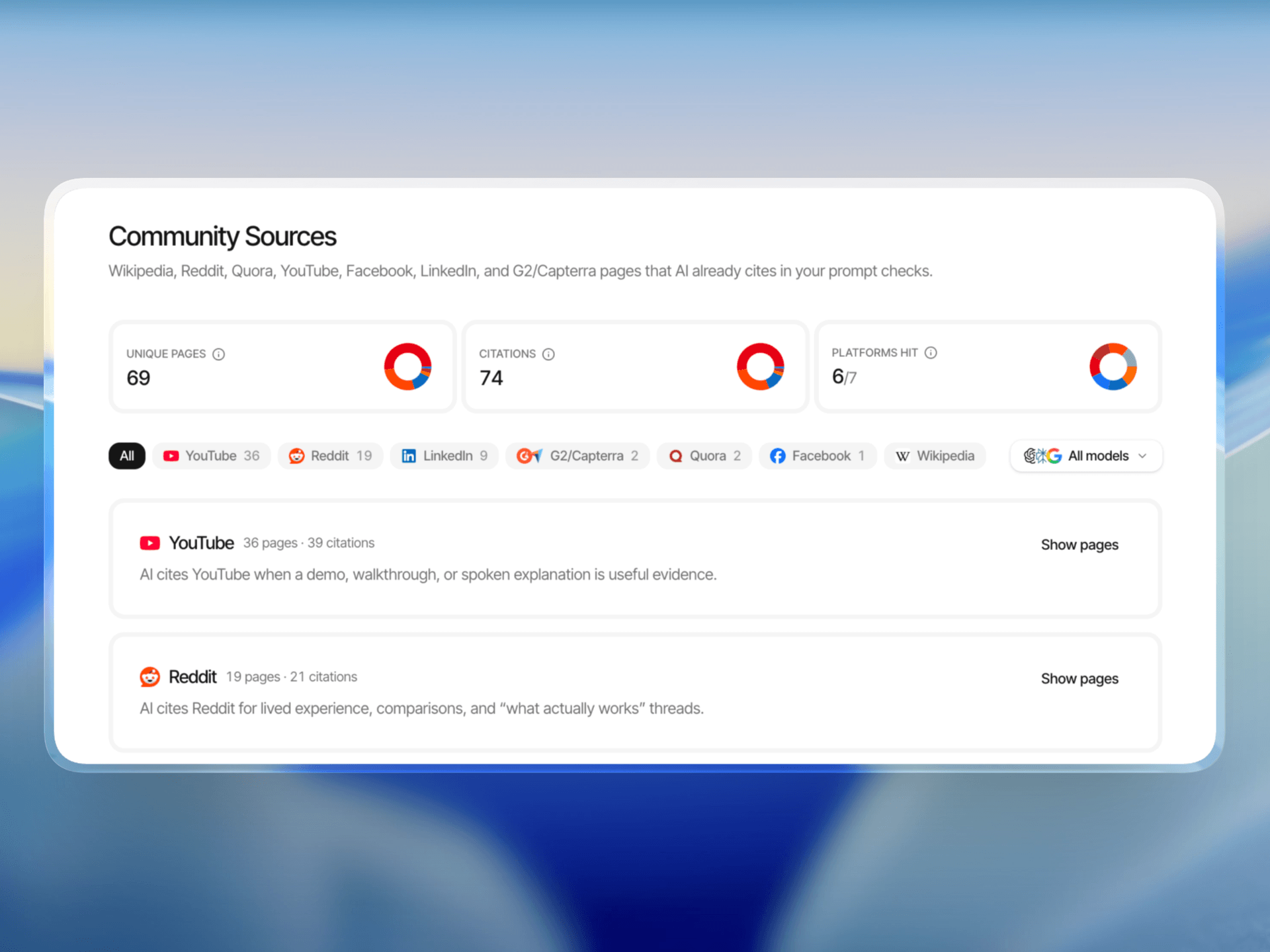 Community Sources dashboard showing platforms AI cites outside your site
